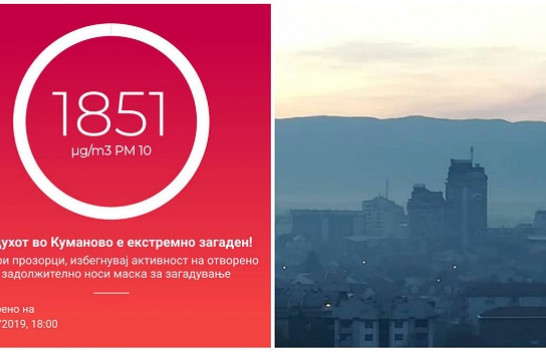Alarmante: Ajri në Kumanovë ekstremisht i ndotur