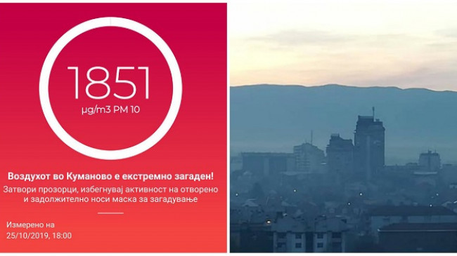 Alarmante: Ajri në Kumanovë ekstremisht i ndotur