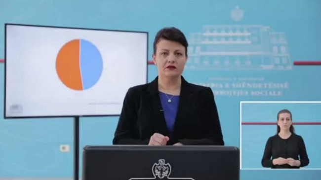 COVID-19/ Ministria e Shëndetësisë: 9 raste të reja, shkon në 409 numri i të prekurve në Shqipëri