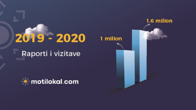 Motilokal.com me rritje të jashtëzakonshme të vizitave
