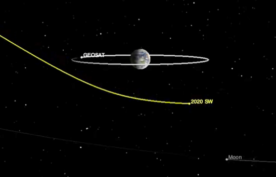 NASA thotë se një asteroid me madhësi autobusi ka kaluar shumë afër tokës
