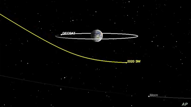 NASA thotë se një asteroid me madhësi autobusi ka kaluar shumë afër tokës