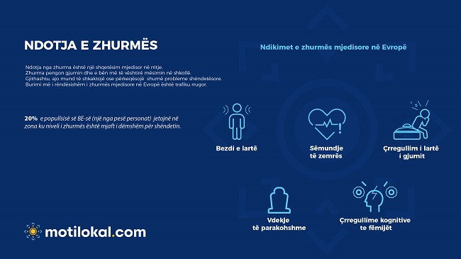 Ndotja nga zhurma një shqetësim mjedisor në rritje [Infografikë]