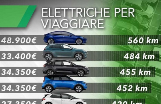 Cilat vetura elektrike ju çojnë më larg në autostradë?