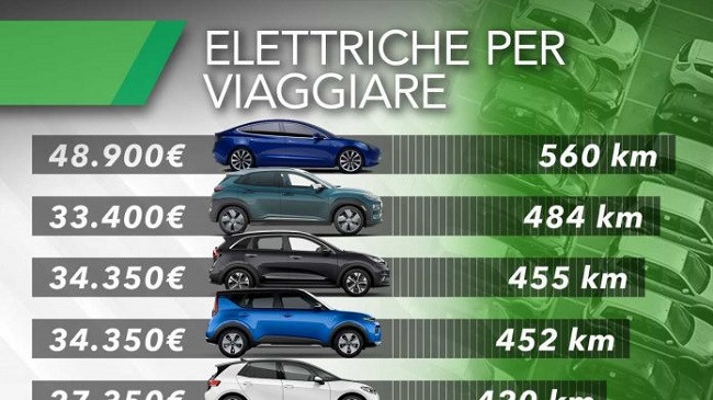Cilat vetura elektrike ju çojnë më larg në autostradë?