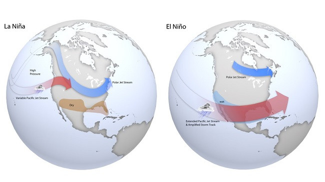Çfarë janë El Niño dhe La Niña dhe si e ndryshojnë motin?