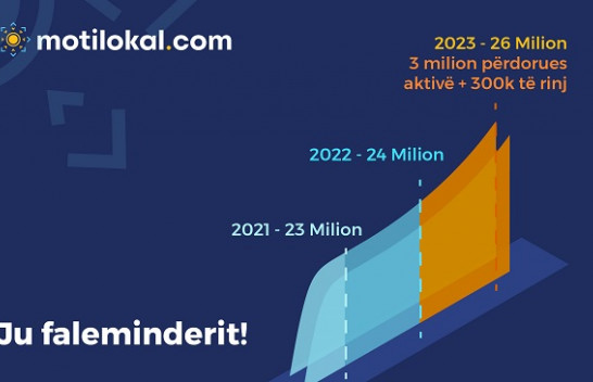 Motilokal vazhdon të rritet nga viti në vit